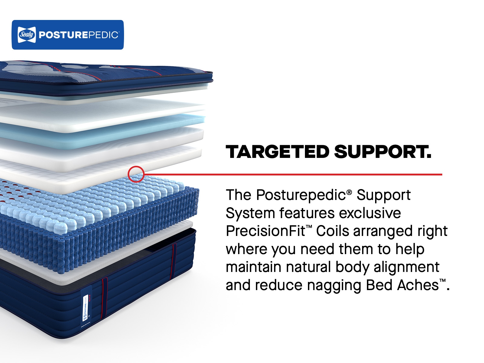 Sealy Posturepedic Elite Spring Brenham II Series Medium Mattress, target your support with exclusive PrecisionFit Coils